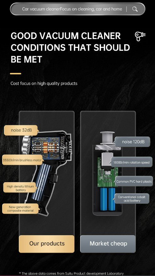 Car Mounted Mini Wireless Vacuum Cleaner for Both Dry And Wet Use, High-Power Portable High Suction - Brushless Motor - Vorteks